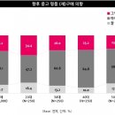 [트렌드모니터] 장벽 낮아지는 명품 소비 시장 이미지