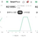 버클리뮤직음악학원 이미지
