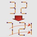 “맞추면 최소 IQ 140 이상입니다” 성냥 2개만 이동해서 제일 큰 수를 만들어보세요 이미지