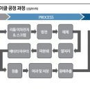(주)성일정보 이미지