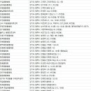 국립축산과학원 축산자원개발부 동물병원 | 평택 동물병원