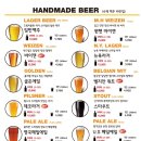 랜돌프비어야탑점 이미지