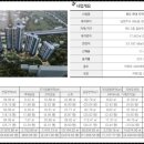 광암호수공원[차산-1] 이미지