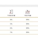 구로-고척-구로-2012 이미지