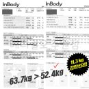 (주)메디컬오 | 메디컬오 수원점 다이어트