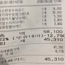 커피앤빵 | [할인정보] 매월 22일은 뚜쥬데이! 뚜레쥬르 22% 할인받고 빵 잔뜩 털어온 후기