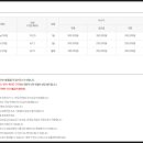 별다래 펜션 이미지