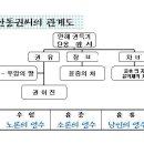 도산서원, 유회당 이미지