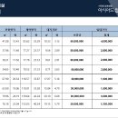 부산시 사직동 사직역사거리 인근 삼정그린코아 더시티 상가 임대 및 분양 이미지