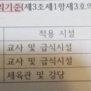 미세먼지 단위어떻게읽나요?ㅜ 이미지