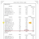 부영우리공인중개사사무소 이미지
