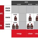 메르세데스벤츠모빌리티코리아㈜ 이미지