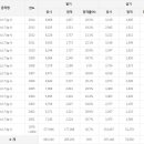 가스기능사기능사 연도별 응시인원, 합격인원, 합격률 (2014년까지) 이미지