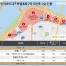 주공아파트102동-열린부동산앞 | 1. 재건축이란 무엇인가? (2) 재건축의 변천사
