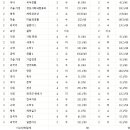 인터넷으로 고등학교 생활기록부 조회해봤어요ㅋㅋ 이미지