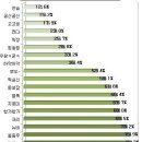 (펌) ﻿요즈음 유행하는 말, 멘붕이 무슨 뜻이지 아세요? 이미지