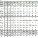 12월23일 실거래 및 대장아파트거래내역 이미지