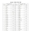 (최종) 시화전 작품: 학생 22작품, 동시인 회원 23작품, A3액자 제작 학생 20작품 파일 이미지