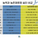 농기계쉼터 이미지