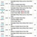 진도공부