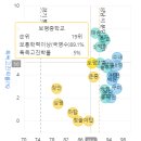 백현마을9단지 | 판교 임장 - 판교 푸르지오그랑블 옆에 위치한 봇들마을9단지 &amp; 백현마을 2단지 임장 후기