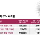 개미가스 - 공주시 금광로 226 | 개미가스