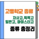 자율방범대 역량강화 심화 교육 | 고등학교 종류 총정리｜자사고부터 특목고, 일반고까지 완벽 가이드