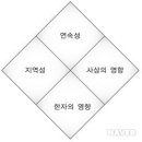 차이나唐 | 중국고전문학[ Chinese Classical Literature ]