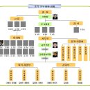 사)한국조리사회경기도지회관할 34개 시군별 공식 지부 및 지부장모집 이미지