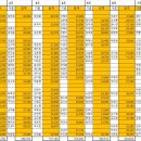 5월 캐디 산재, 고용 보험료 6월 5일까지 입금 요망 이미지