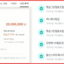 모햇 투자상품 3가지 완벽 가이드, 모햇 투자 위험성과 투자 성과는?