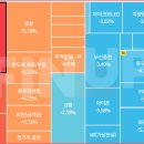 (주)보락