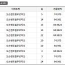 센트럴푸르지오아파트경로당 이미지
