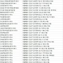 주식회사부동산중개법인오호이 | 신사부동산