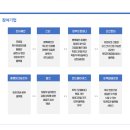 &lt;서울 핀테크 위크 2023&gt; 참석 후기