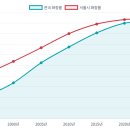 한국장례문화사