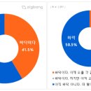 첨단라인7차아파트 이미지