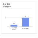 위도고등학교 이미지