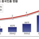 글로리아마트 이미지
