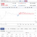 엔케이 코퍼레이션