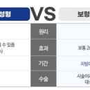 압구정아이비성형외과의원 이미지