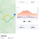 2024.10.17(목), 곰배령 단풍 이미지