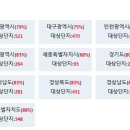 [아파트미] 부산 오늘의 실거래가 회복률 갭투자 급매물 이미지