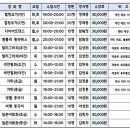 일본어회화 야간중급 이미지