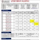 모던홈쇼핑