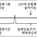 "전,월세 5% 상한제" 발의 이미지