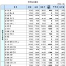 (주)제너럴시스템 이미지