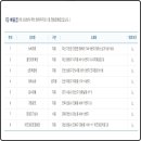 CU 사직제일점 티스토리