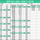 경주세무서-1 이미지