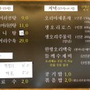 오자네왔는가 365곰탕 이미지